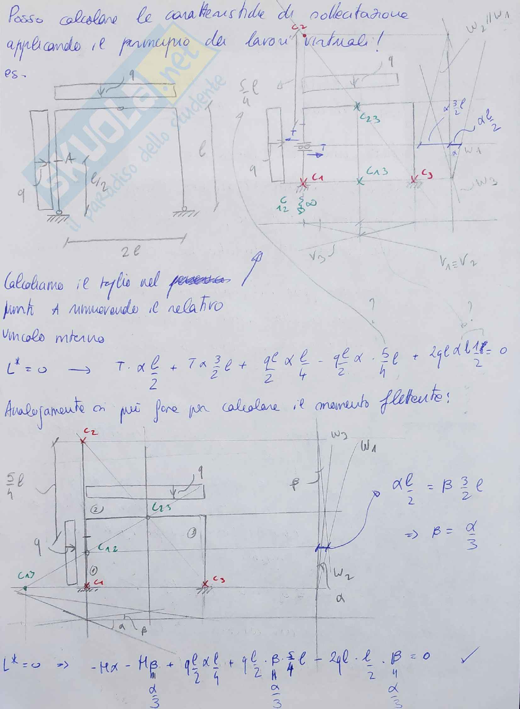 Scienza delle costruzioni e Principi di progettazione meccanica Pag. 36