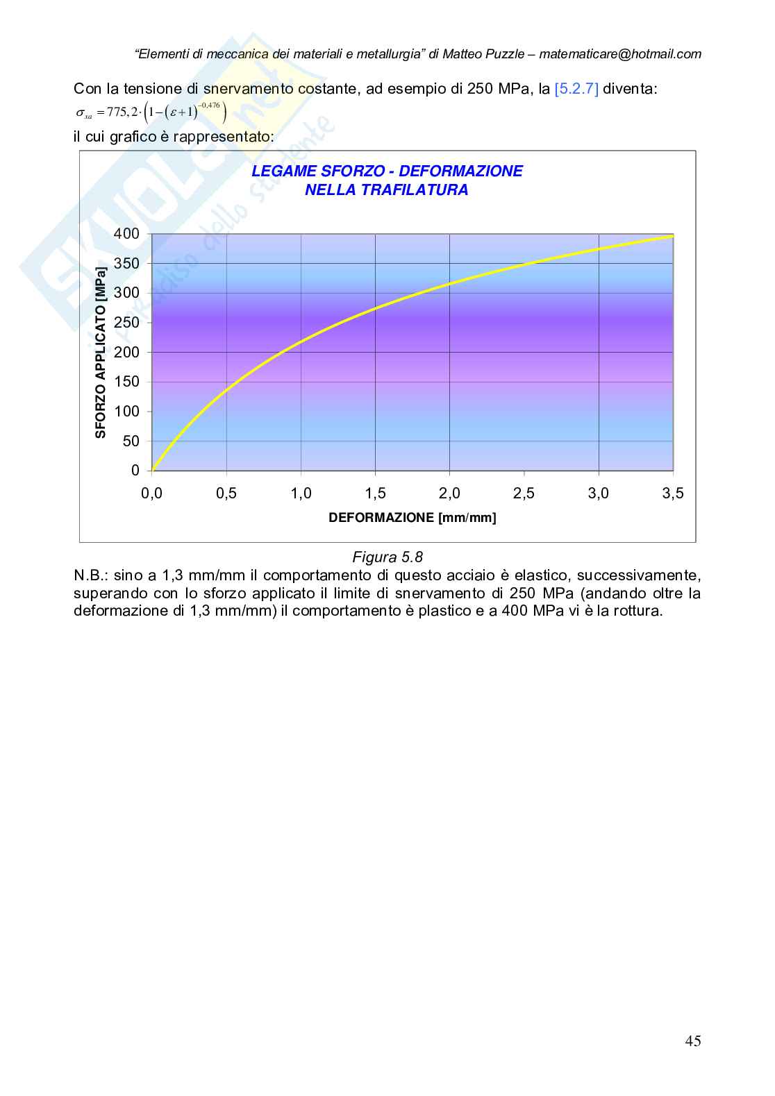 Meccanica dei materiali e metallurgia: fondamenti e applicazioni Pag. 46