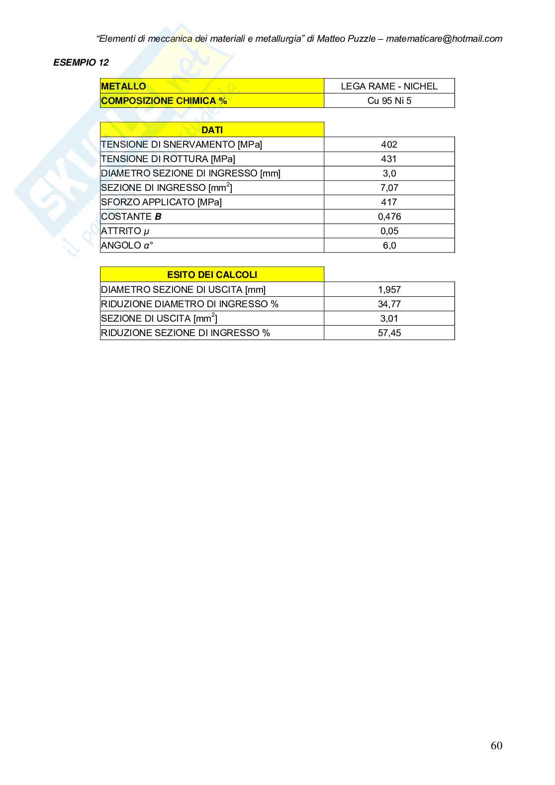 Meccanica dei materiali e metallurgia: fondamenti e applicazioni Pag. 61