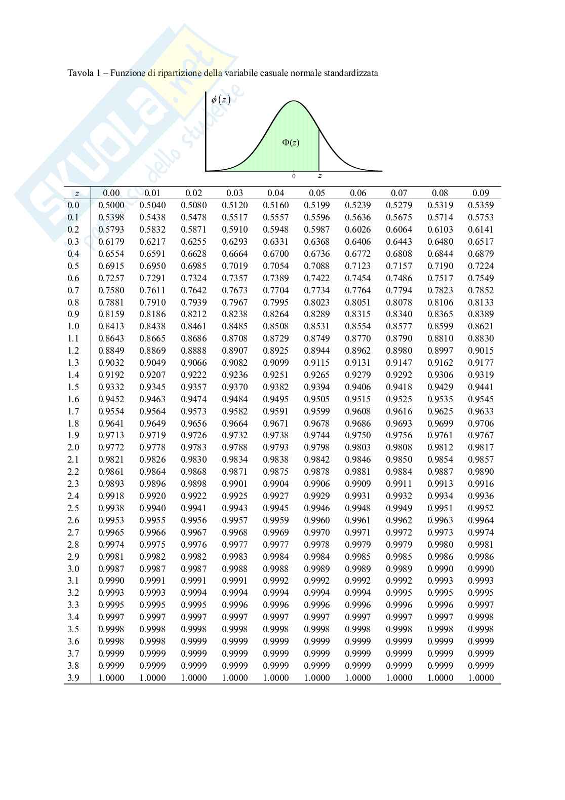 Tabelle di Statistica Pag. 1