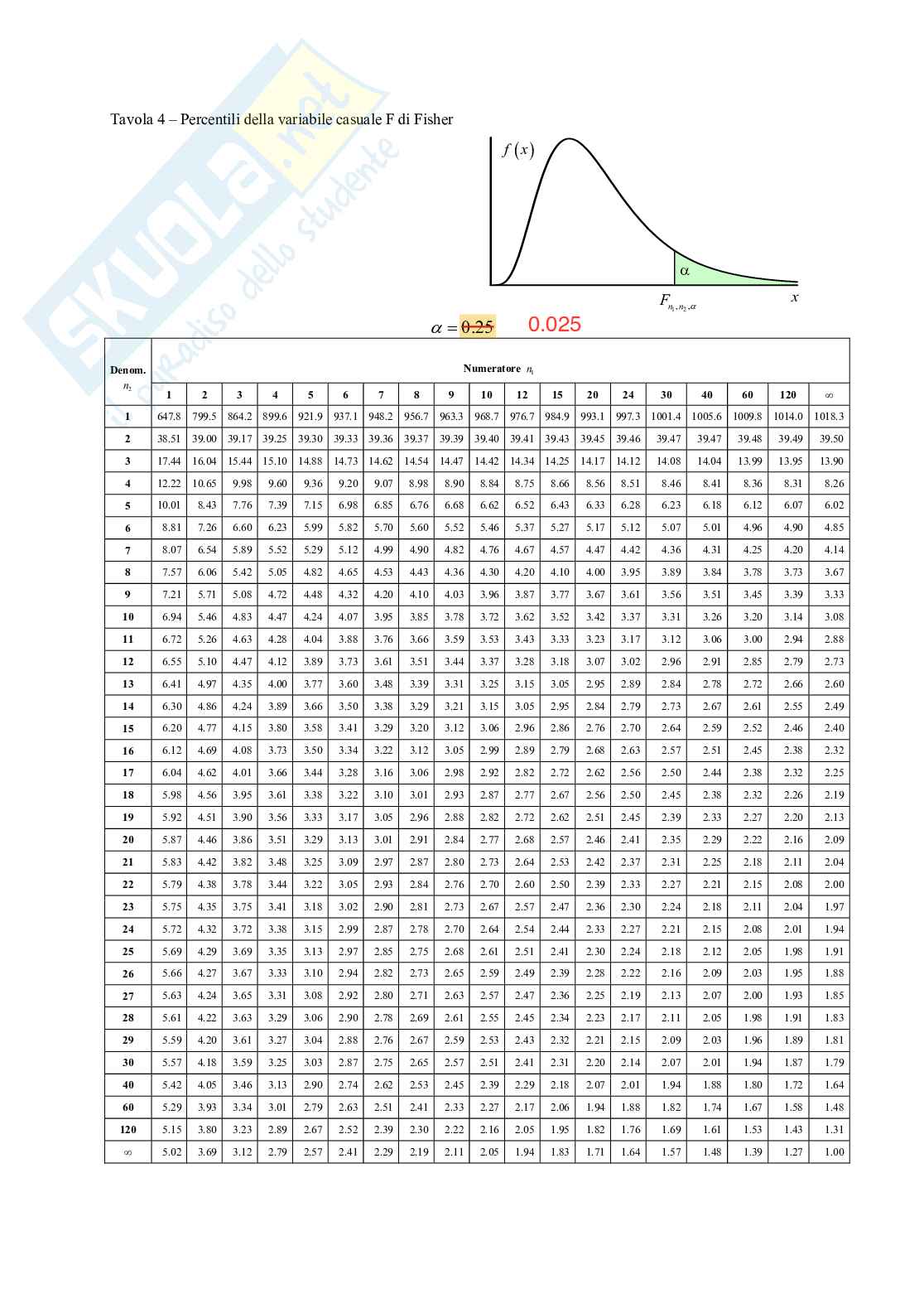 Tabelle di Statistica Pag. 6