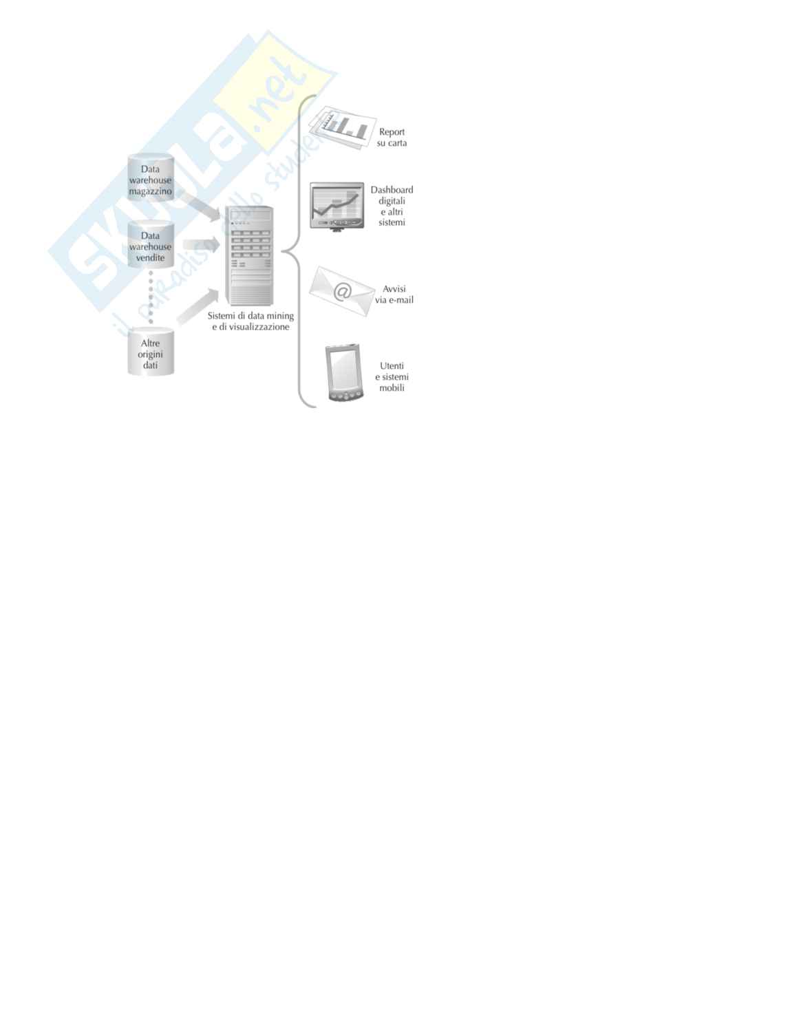 Esame Informatica e sistemi informativi Pag. 51