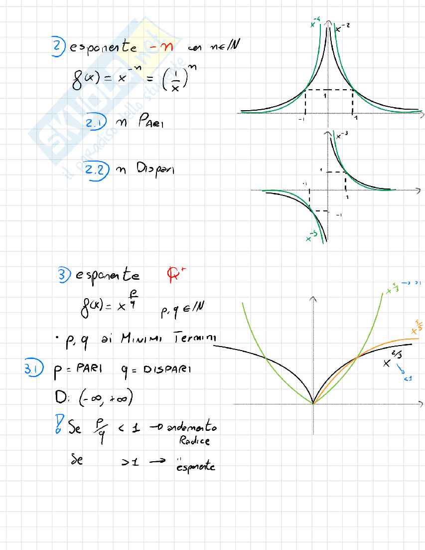 Appunti Completi di Matematica del continuo – Integrazione Libro + Lezioni (A.A. 2025/26) Pag. 21