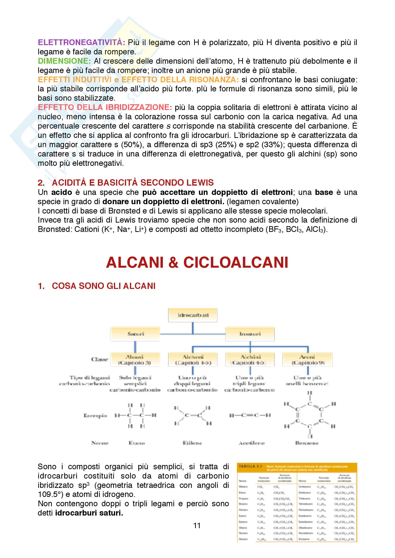 Chimica organica Pag. 11