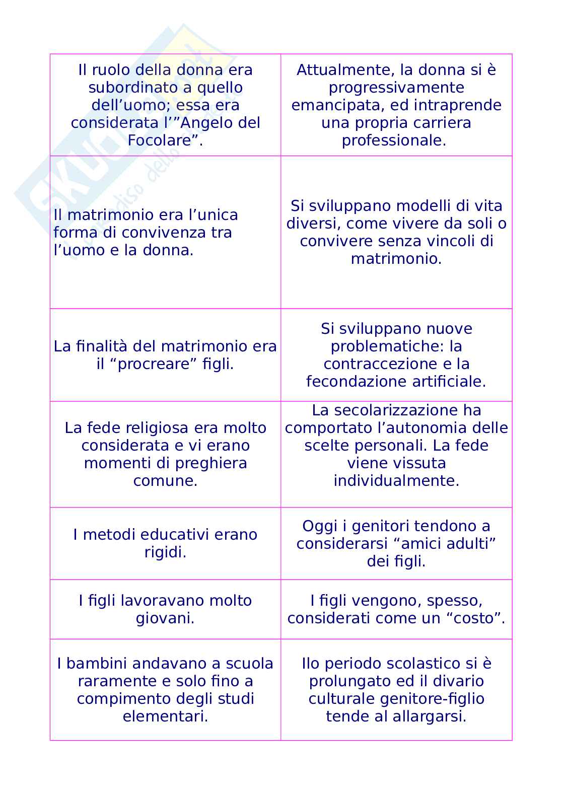 Seconda Rivoluzione Industriale Pag. 11