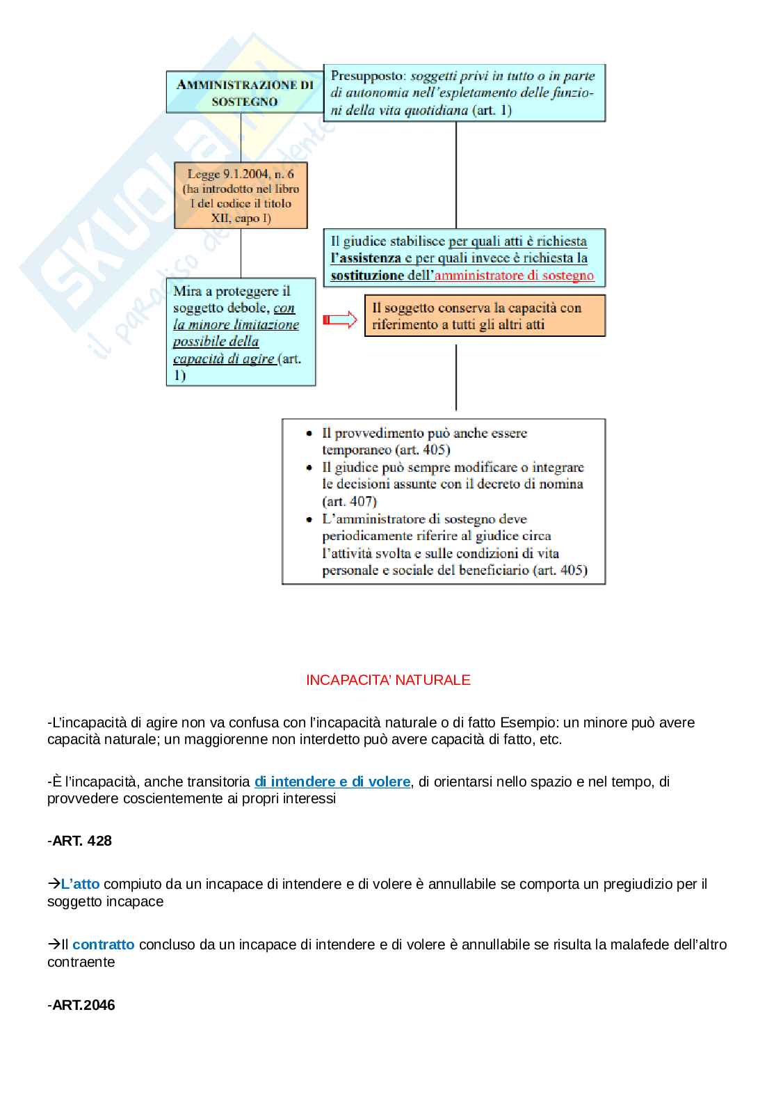 istituzioni di diritto privato Pag. 21