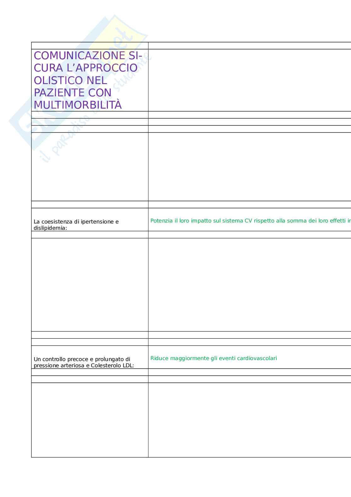 Comunicazione si-cura l’approccio olistico nel paziente con multimorbilità Pag. 1