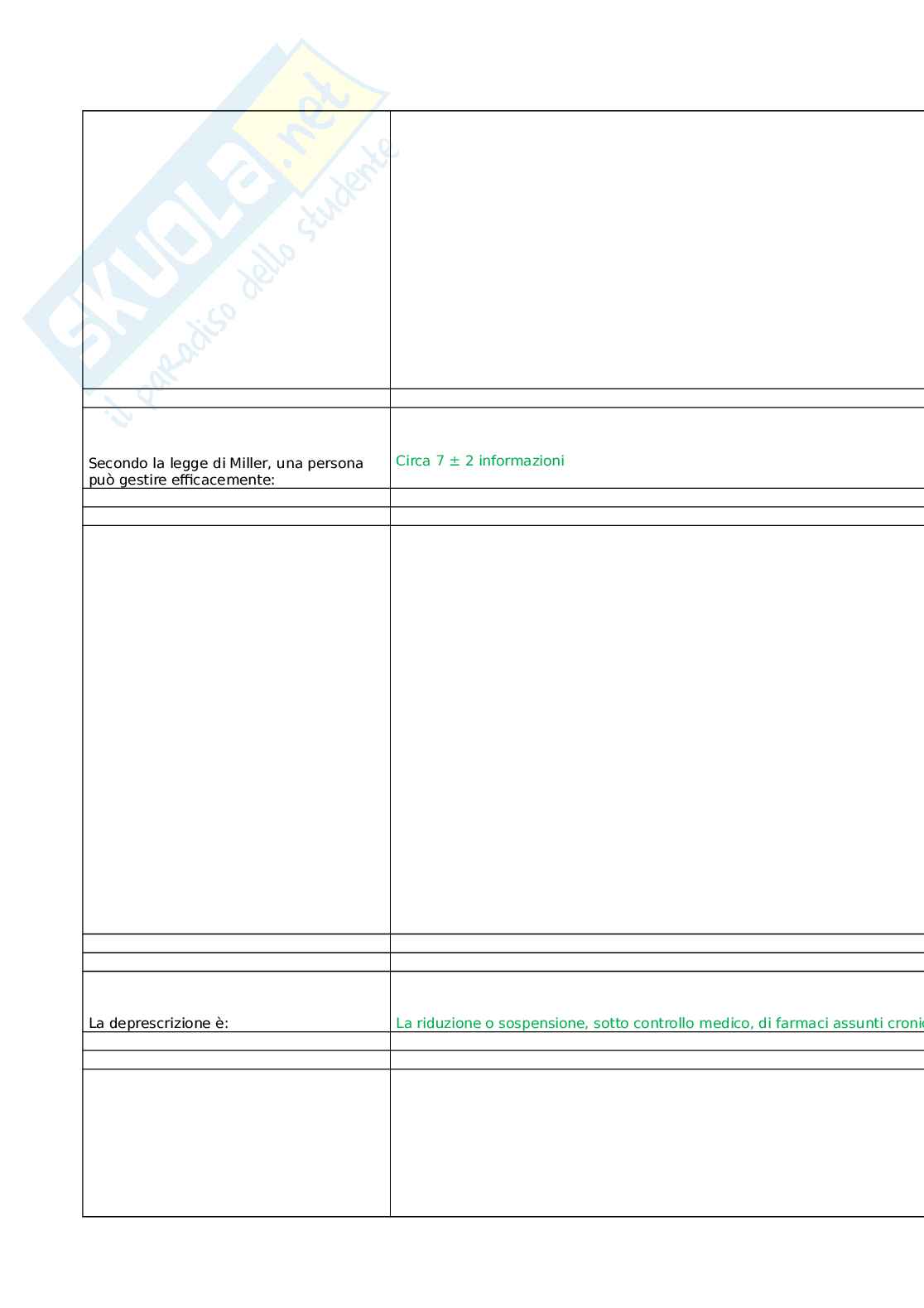 Comunicazione si-cura l’approccio olistico nel paziente con multimorbilità Pag. 21