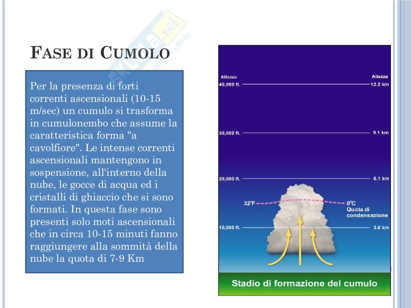 gestione del traffico aereo Pag. 31