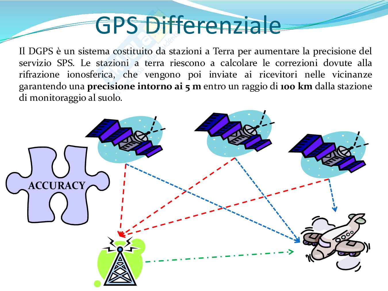 gestione del traffico aereo Pag. 56