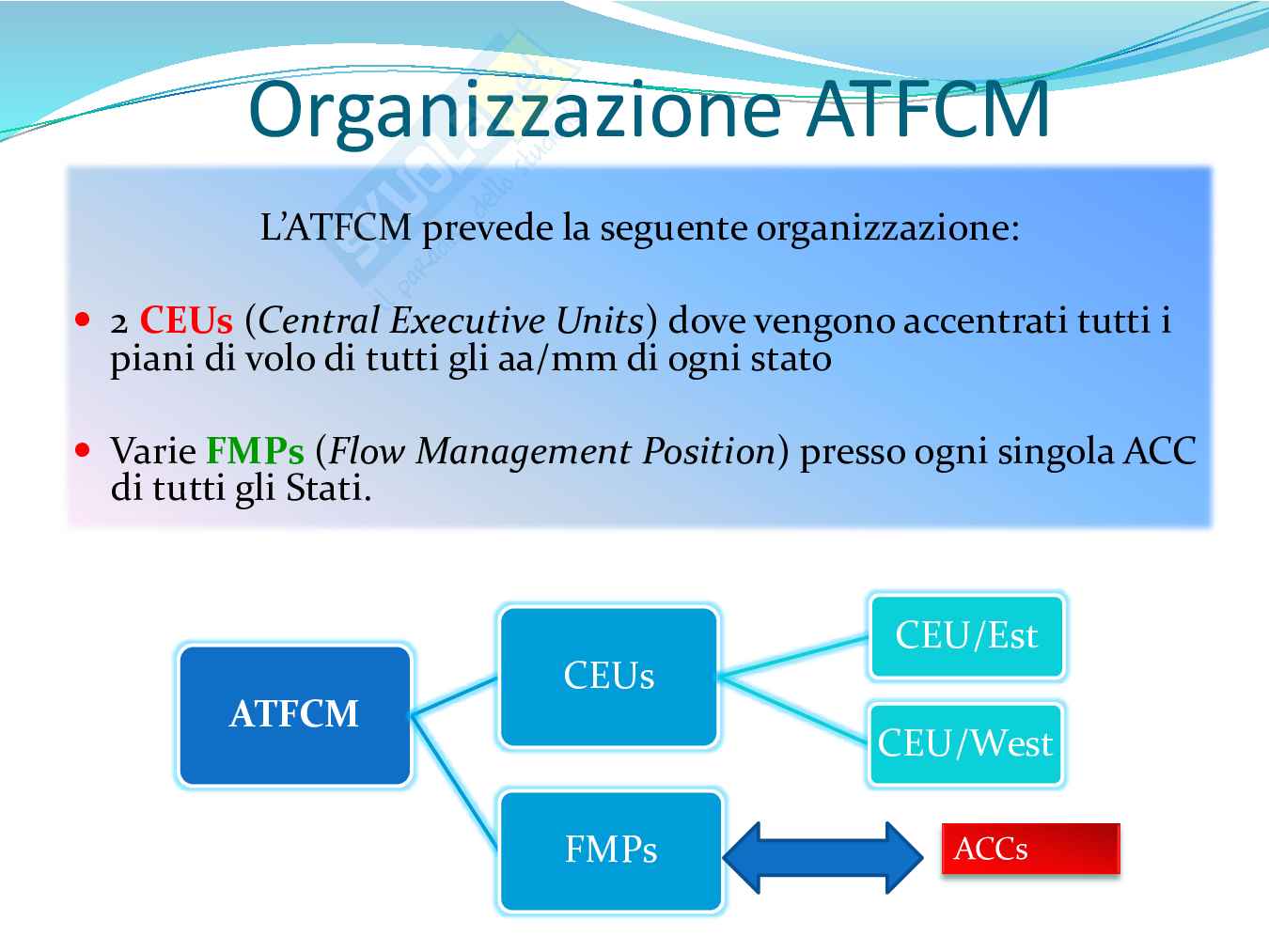 gestione del traffico aereo Pag. 6