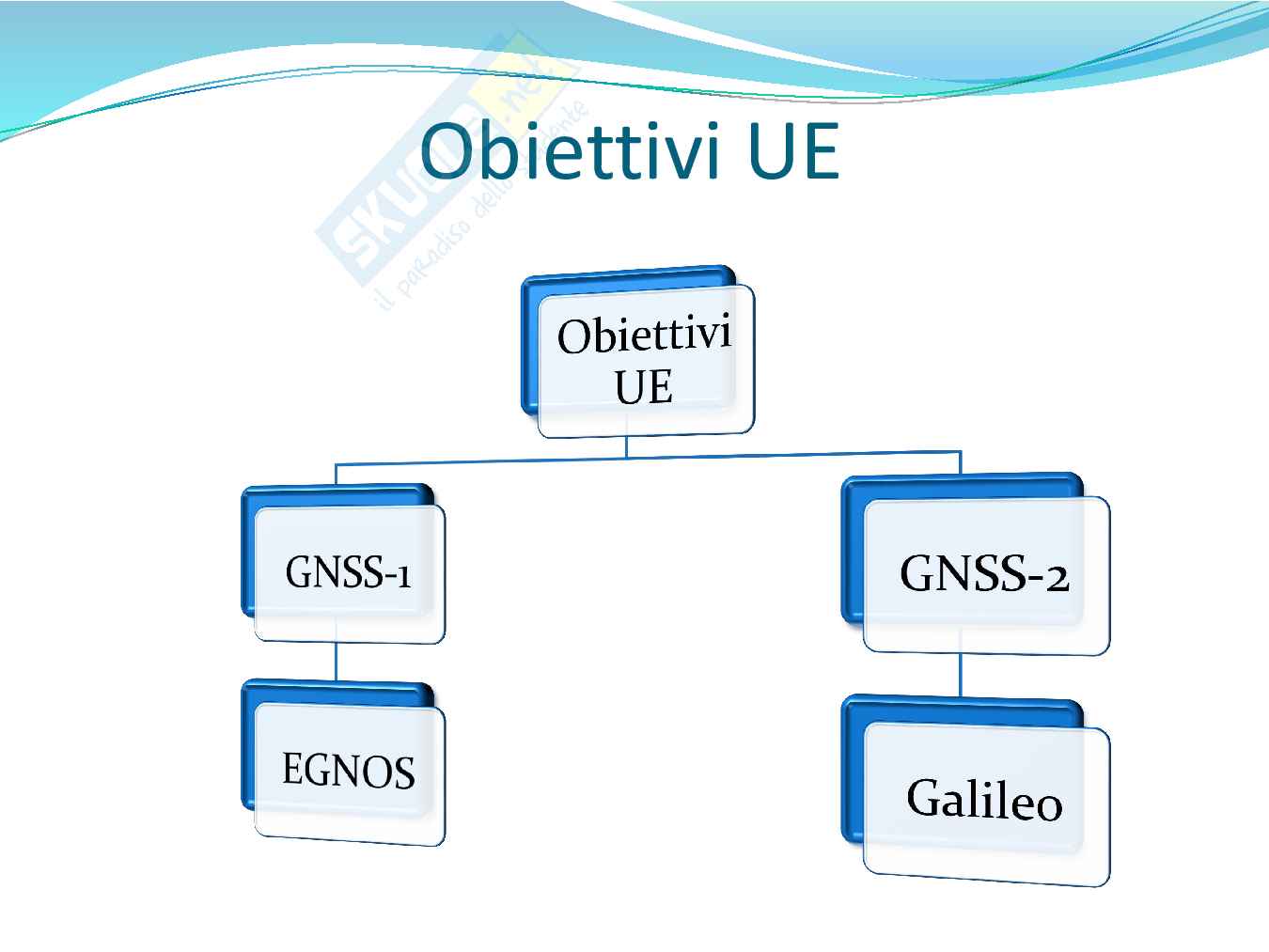 gestione del traffico aereo Pag. 61