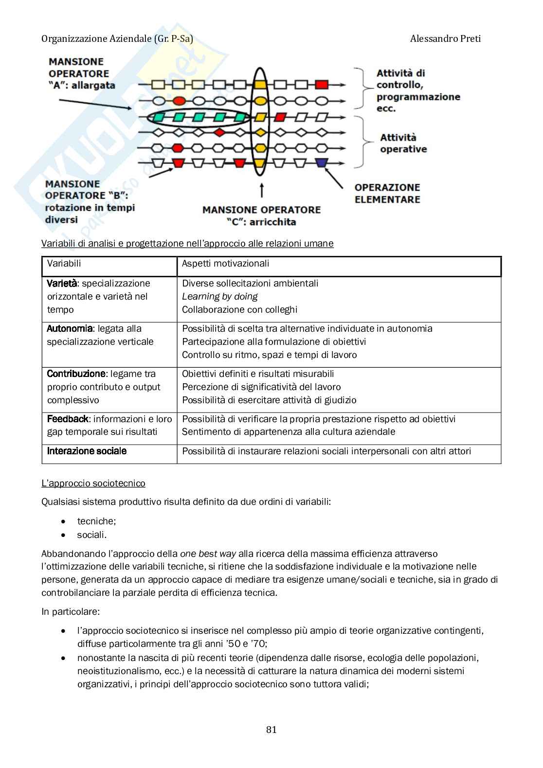 Organizzazione aziendale – Appunti completi, 120 pagine Pag. 81