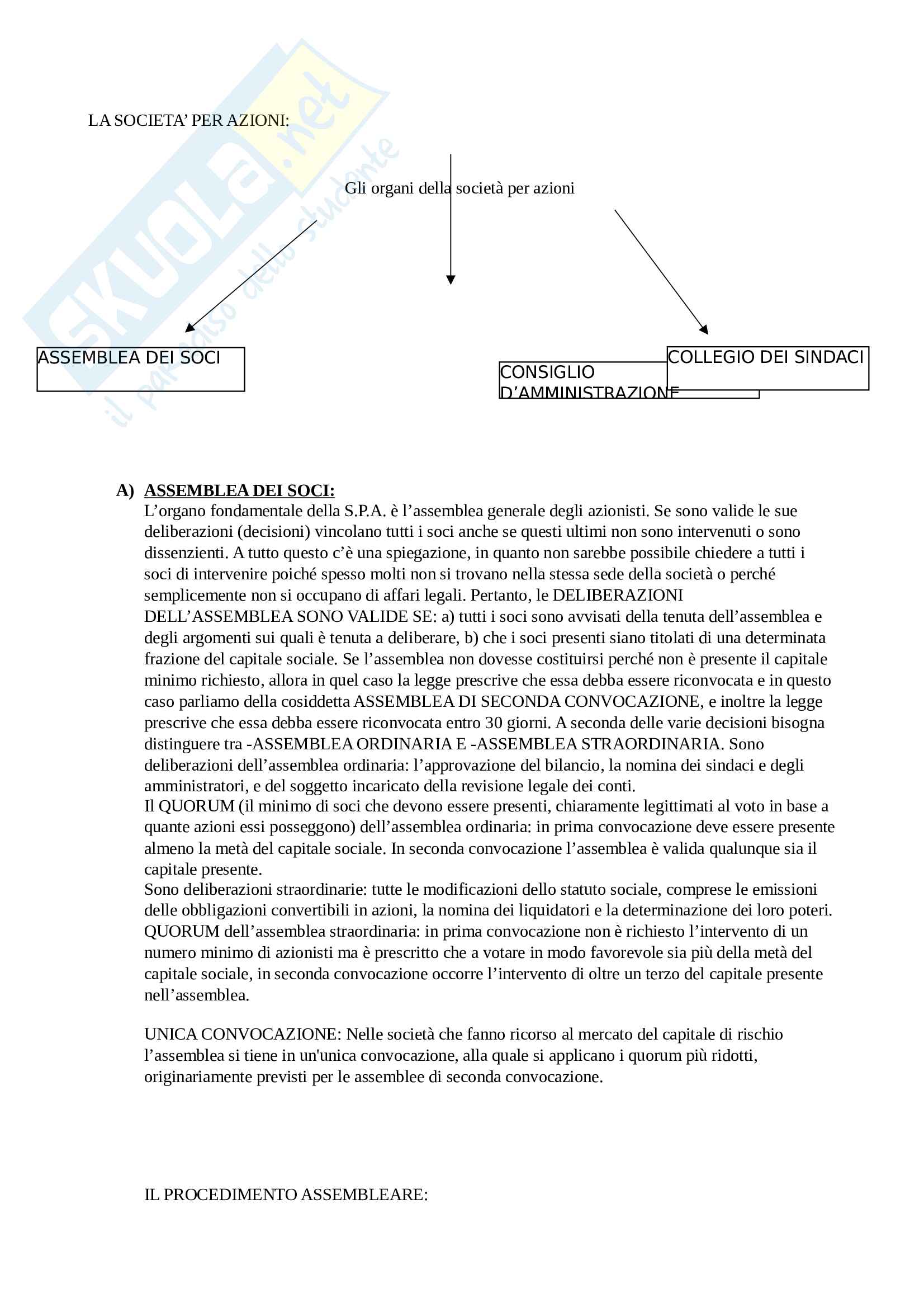 La S.p.a (riassunto degli organi della società) Pag. 1