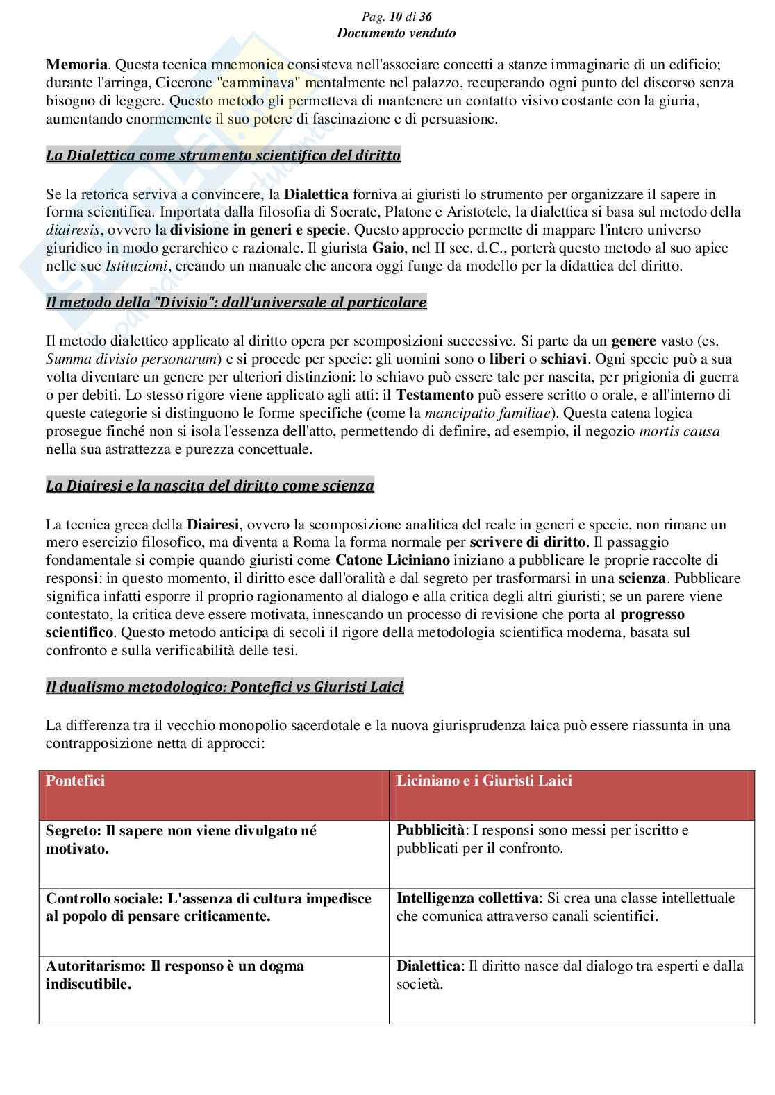 Riassunto esame Diritto romano, Prof. Frunzio Marina, libro consigliato Il metodo della giurisprudenza romana, Raggi Pag. 11