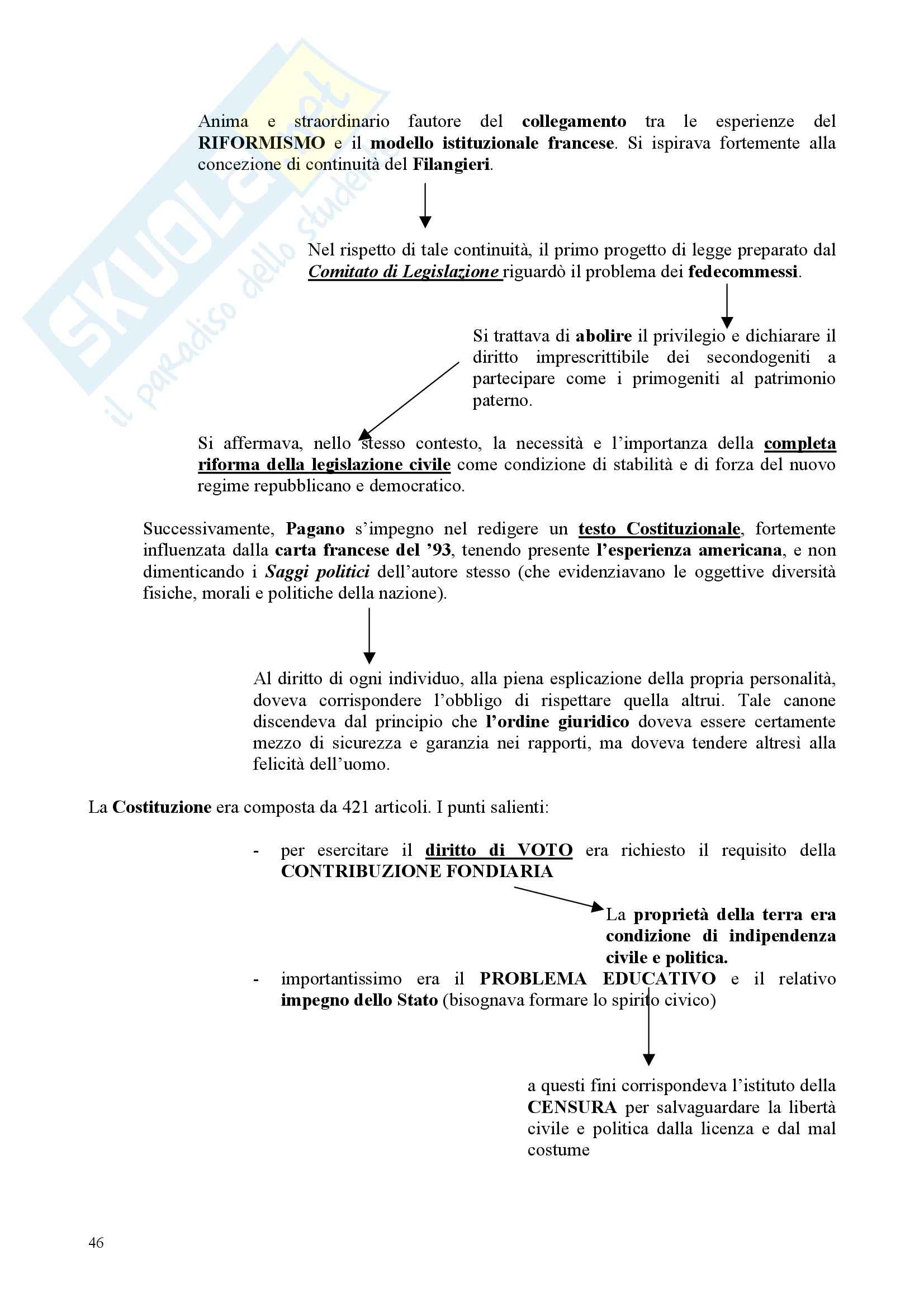 Storia del diritto italiano - Dall'illuminismo alla restaurazione Pag. 46