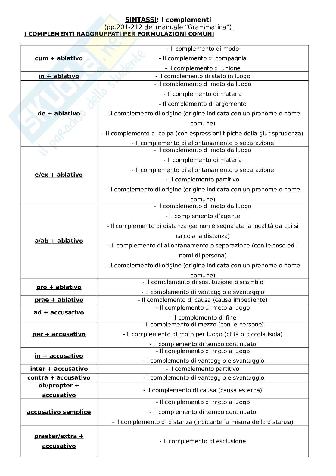 Tutti I Complementi In Latino