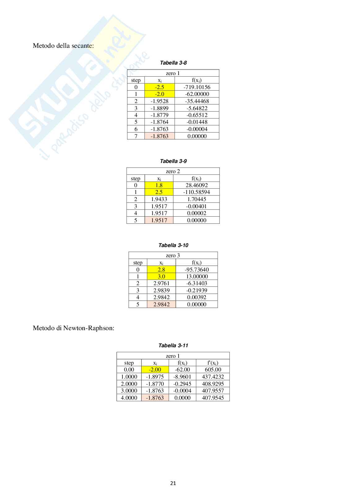 Relazione finale completa di Strumenti digitali per l'ingegneria civile Pag. 21