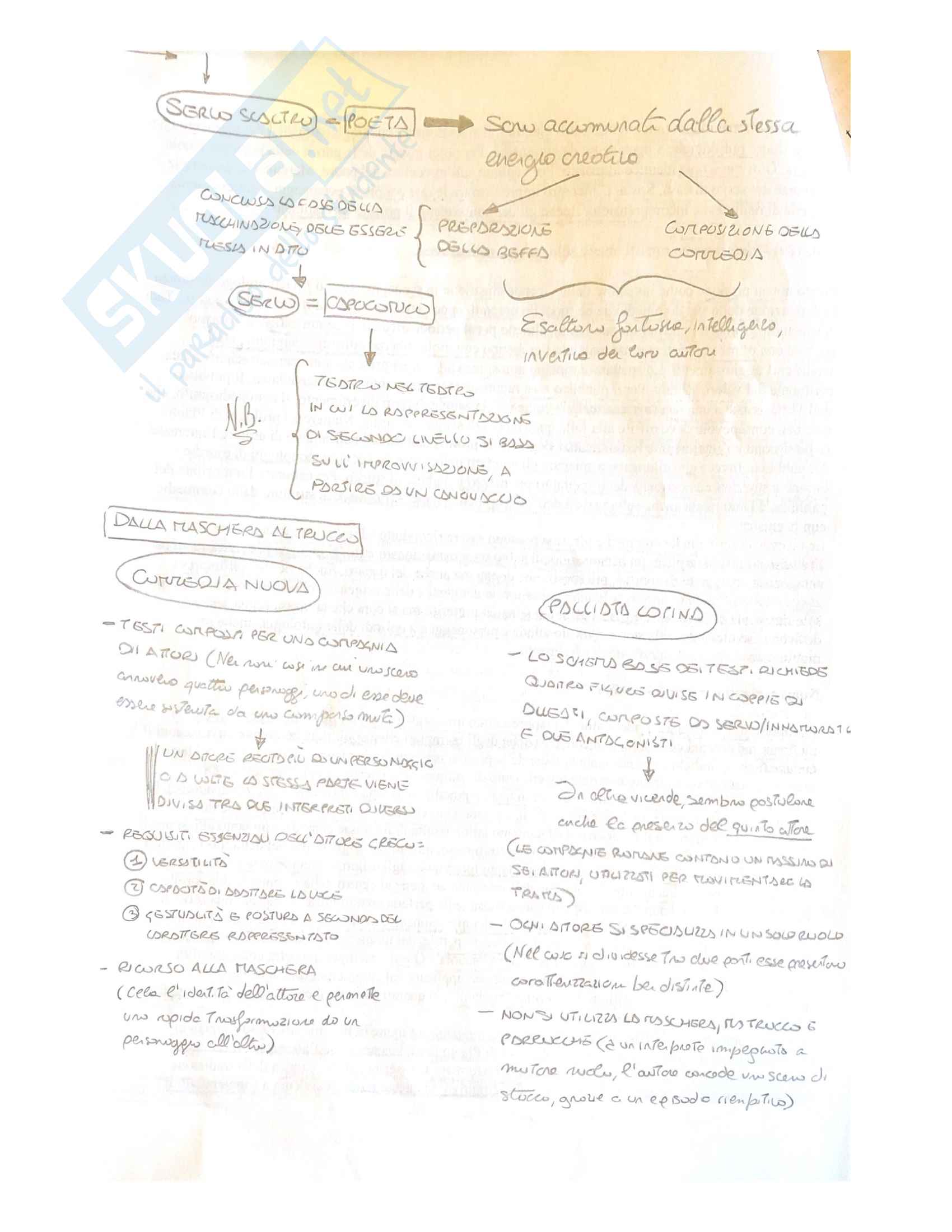 Riassunto Esame Istituzioni di Teatro Classico, prof. Piras, libro consigliato Storia del Teatro Antico, Adriani Pag. 6