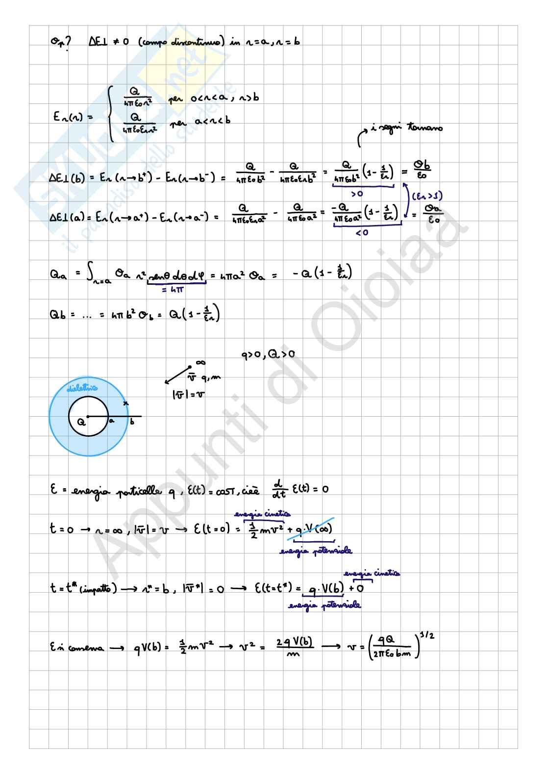 Appunti di Fisica II - Elettrostatica (Parte 3) Pag. 16