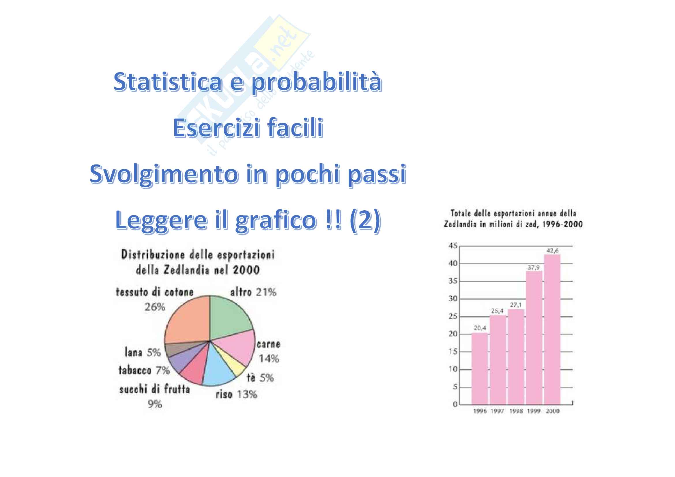 Statistica e probabilità - Esercizi svolti: lettura corretta di un grafico Pag. 1