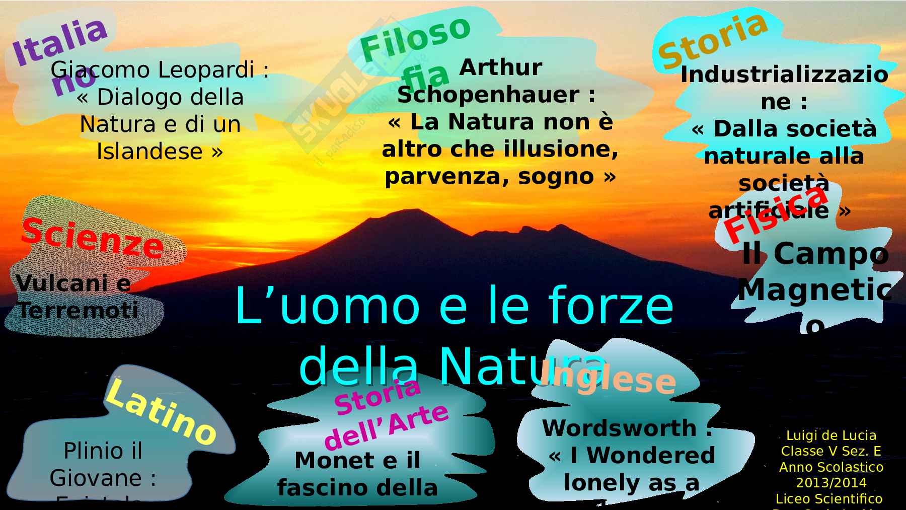 Mappa uomo e forze della natura Pag. 1