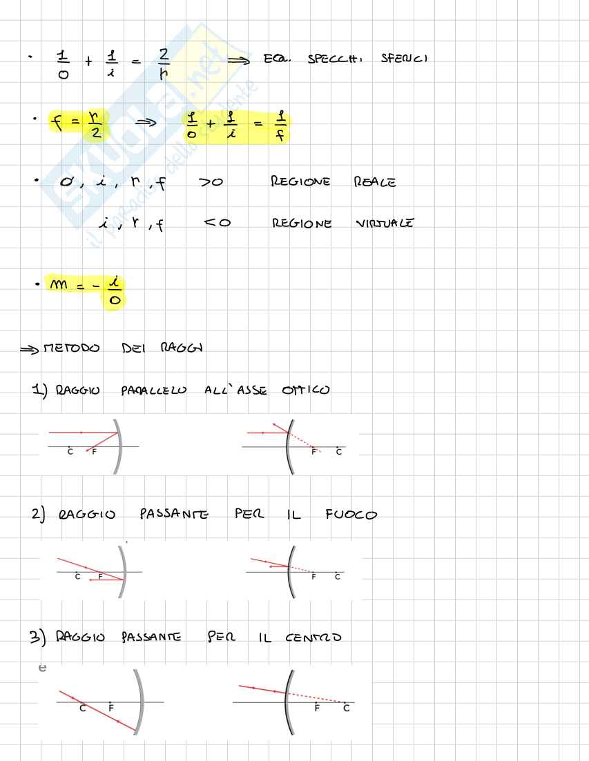 Formuario Fisica (ottica e onde) Pag. 16