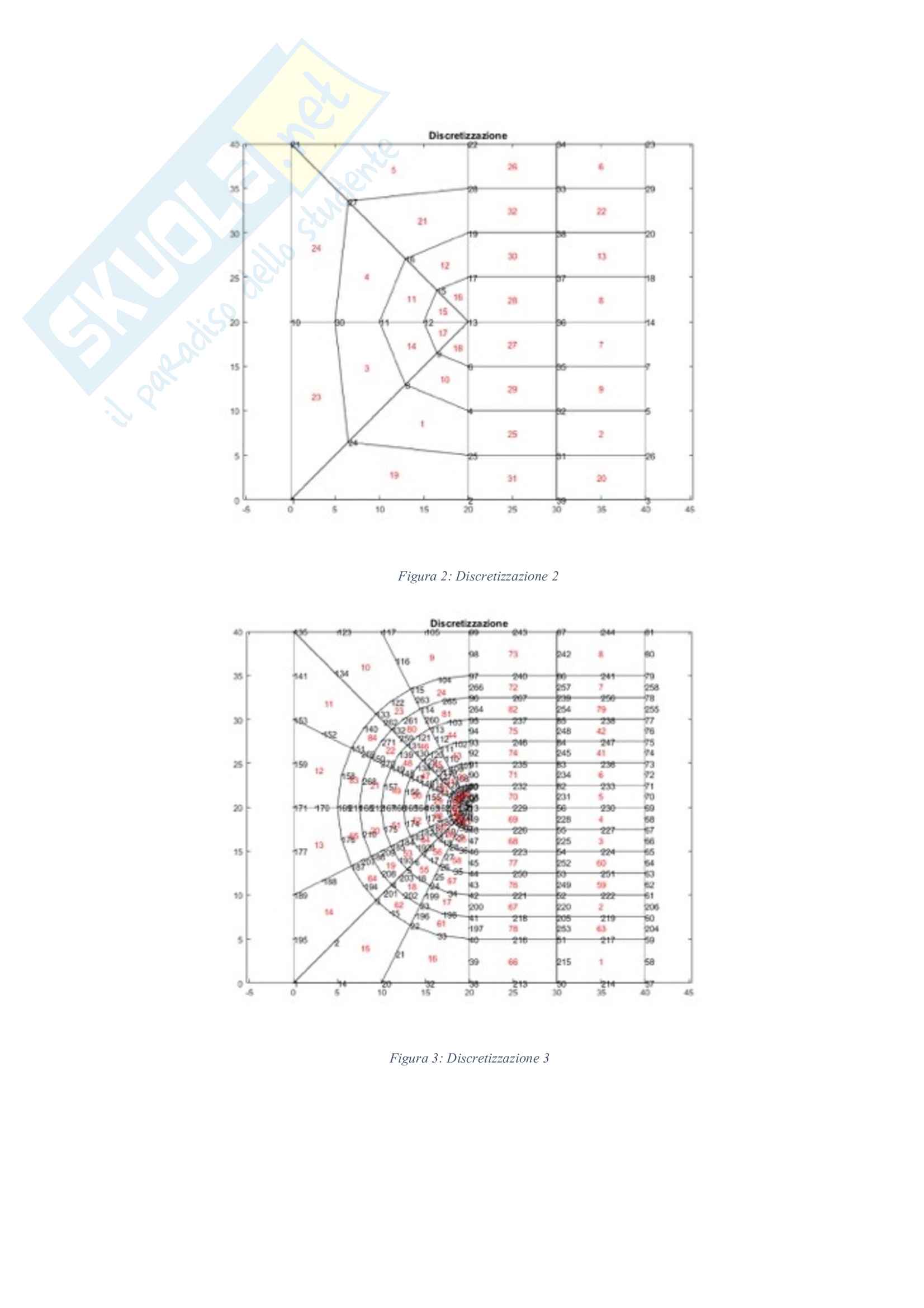 Esercizio 3 prof. Custodi. Esame: Metodi numerici Pag. 6