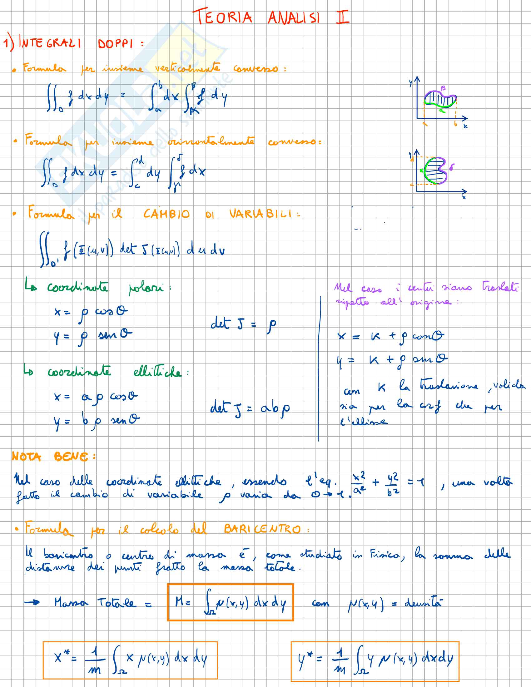 Teoria Analisi II Pag. 1