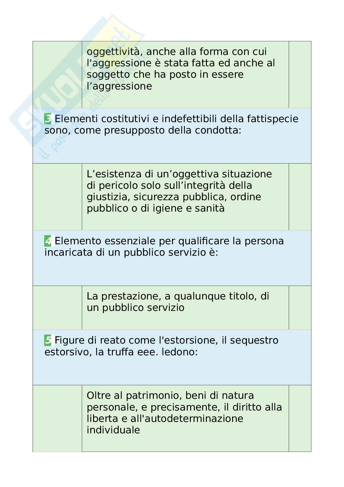 Tutte le 800 domande e risposte esame di Diritto Penale - 200 Pagine - Aggiornate a Novembre 2022 Pag. 21