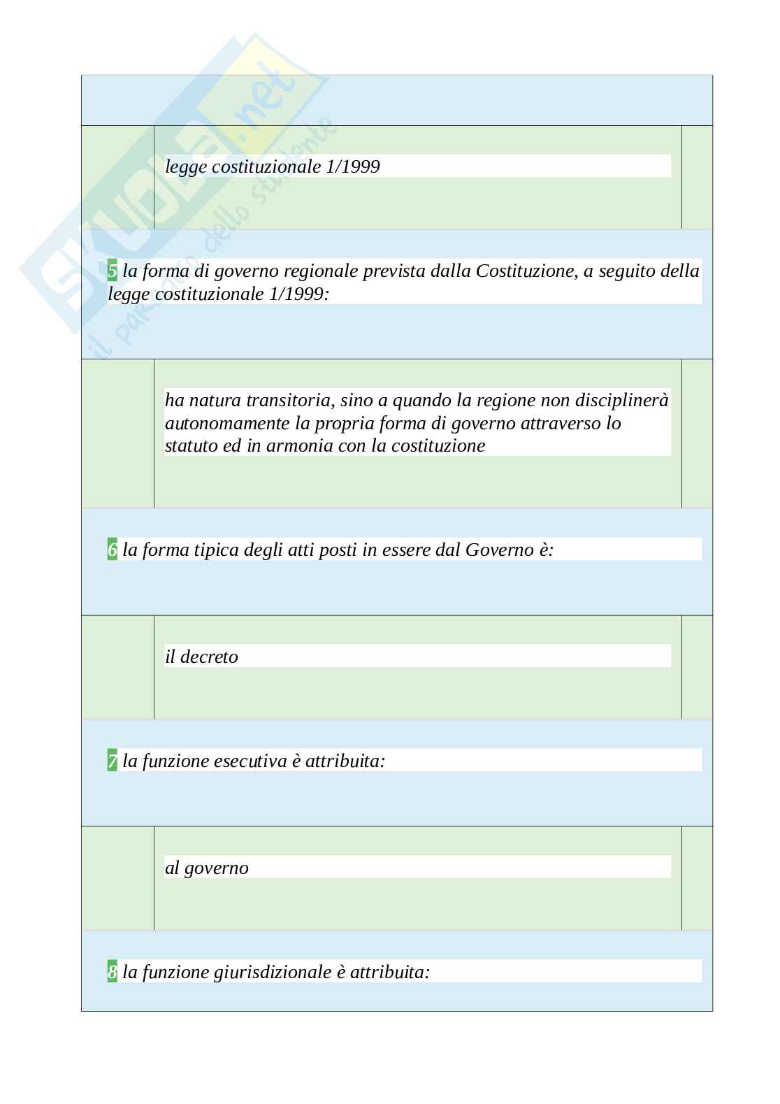 Tutte le 500 domande e risposte esame di Istituzioni di diritto pubblico dell'ambiente e dei beni culturali - 92 Pagine - Aggiornate a Novembre 2022 Pag. 76