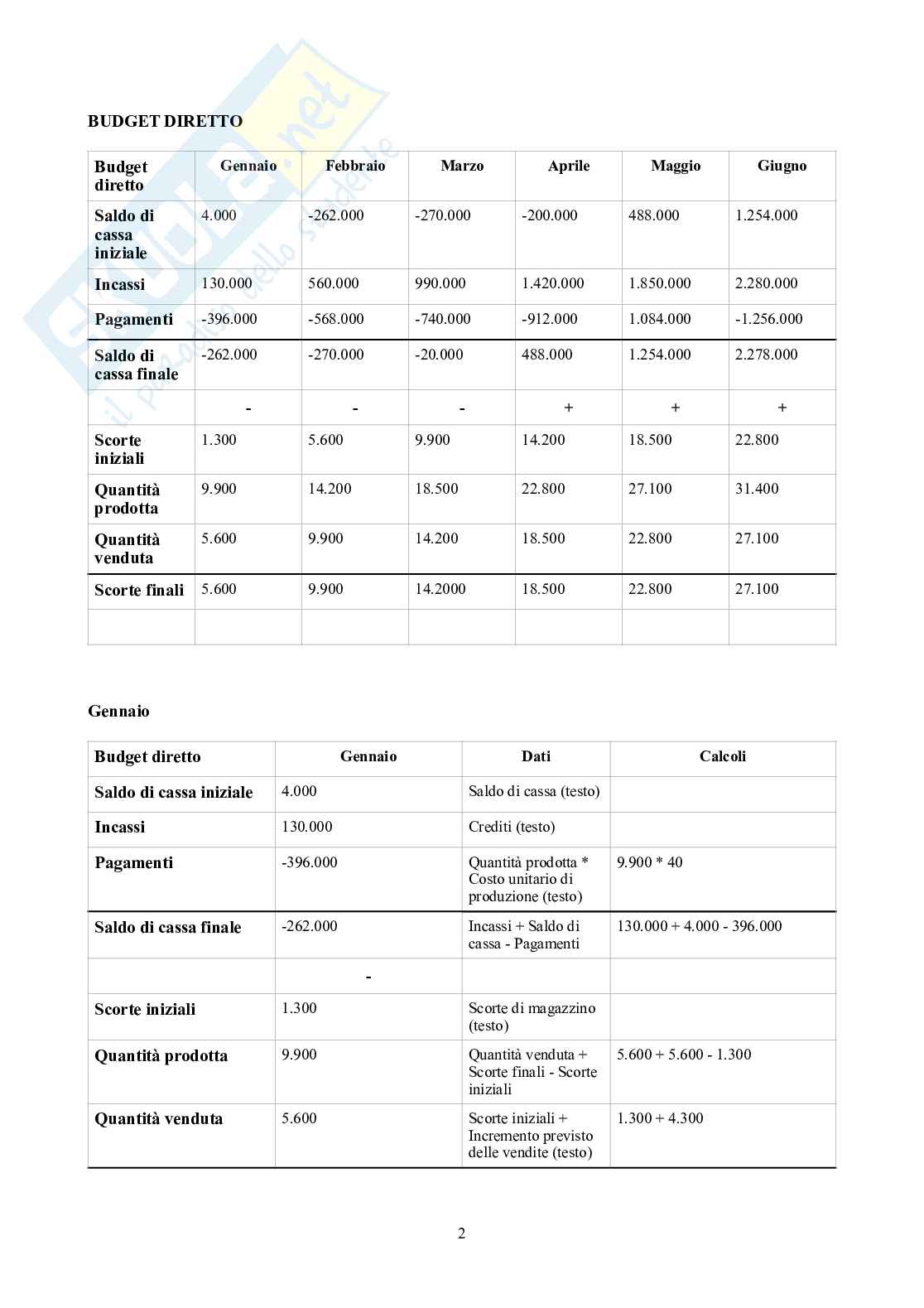 Finanza aziendale – Parte 2 – 8 casi svolti (budget, VAN, TIR, scenari, CAPM) Pag. 2