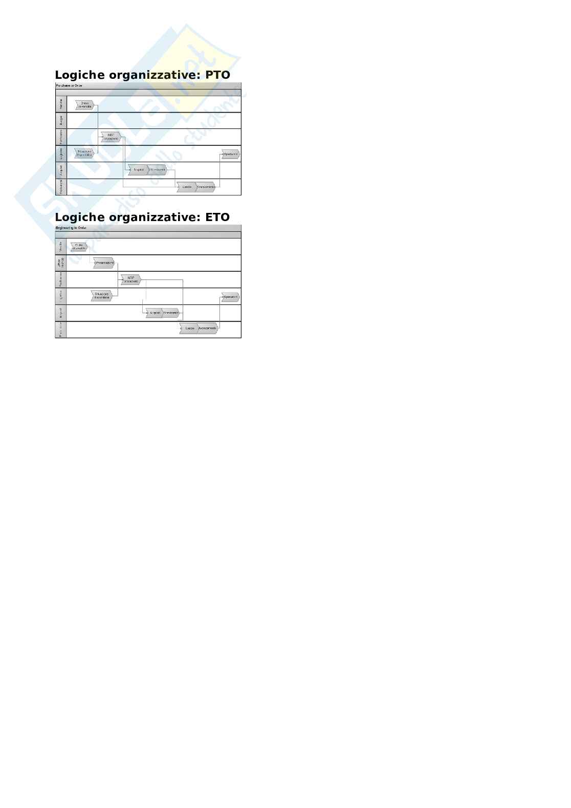 Sistemi informativi aziendali Pag. 61