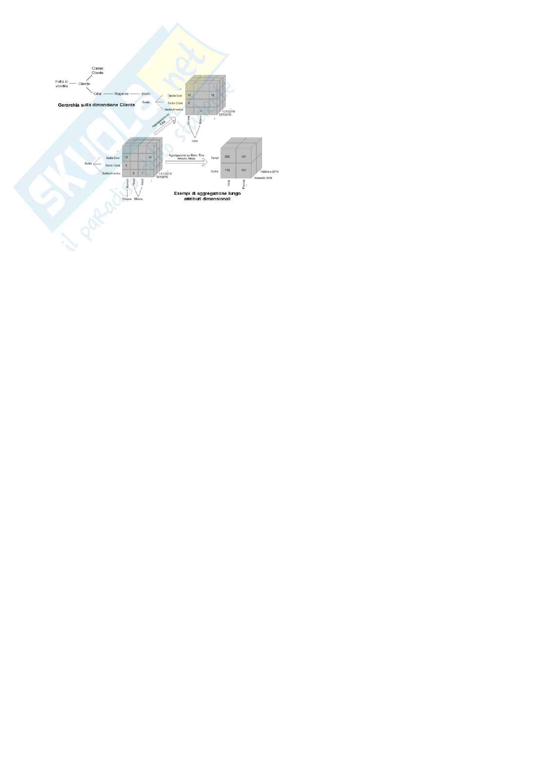 Sistemi informativi aziendali Pag. 91