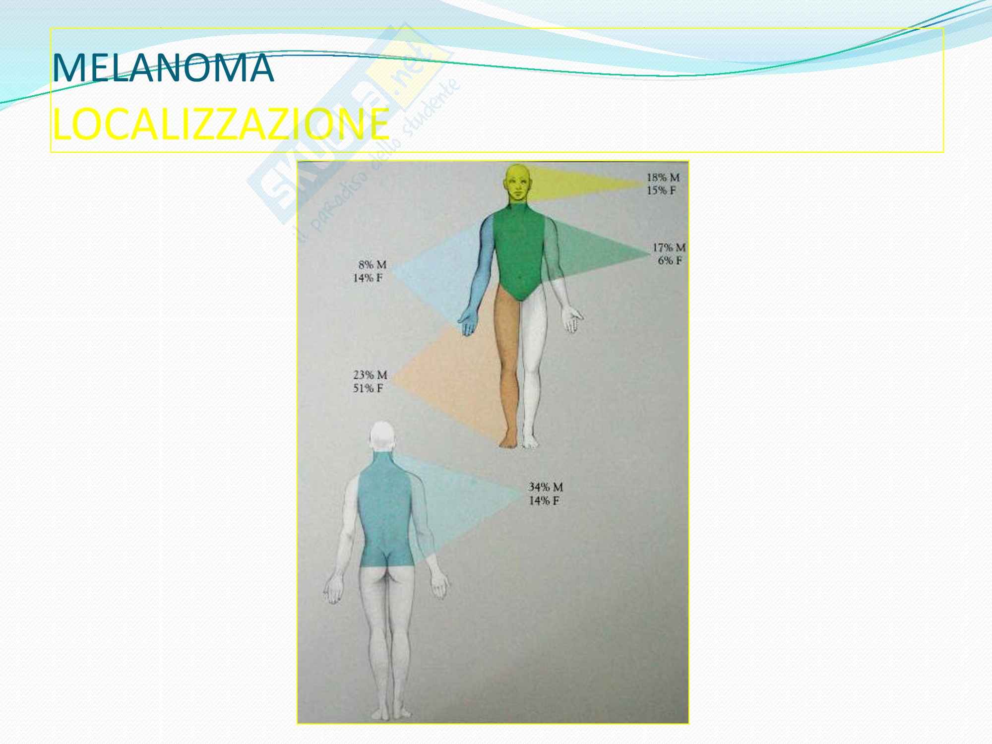 Chirurgia plastica - la localizzazione del melanoma Pag. 1