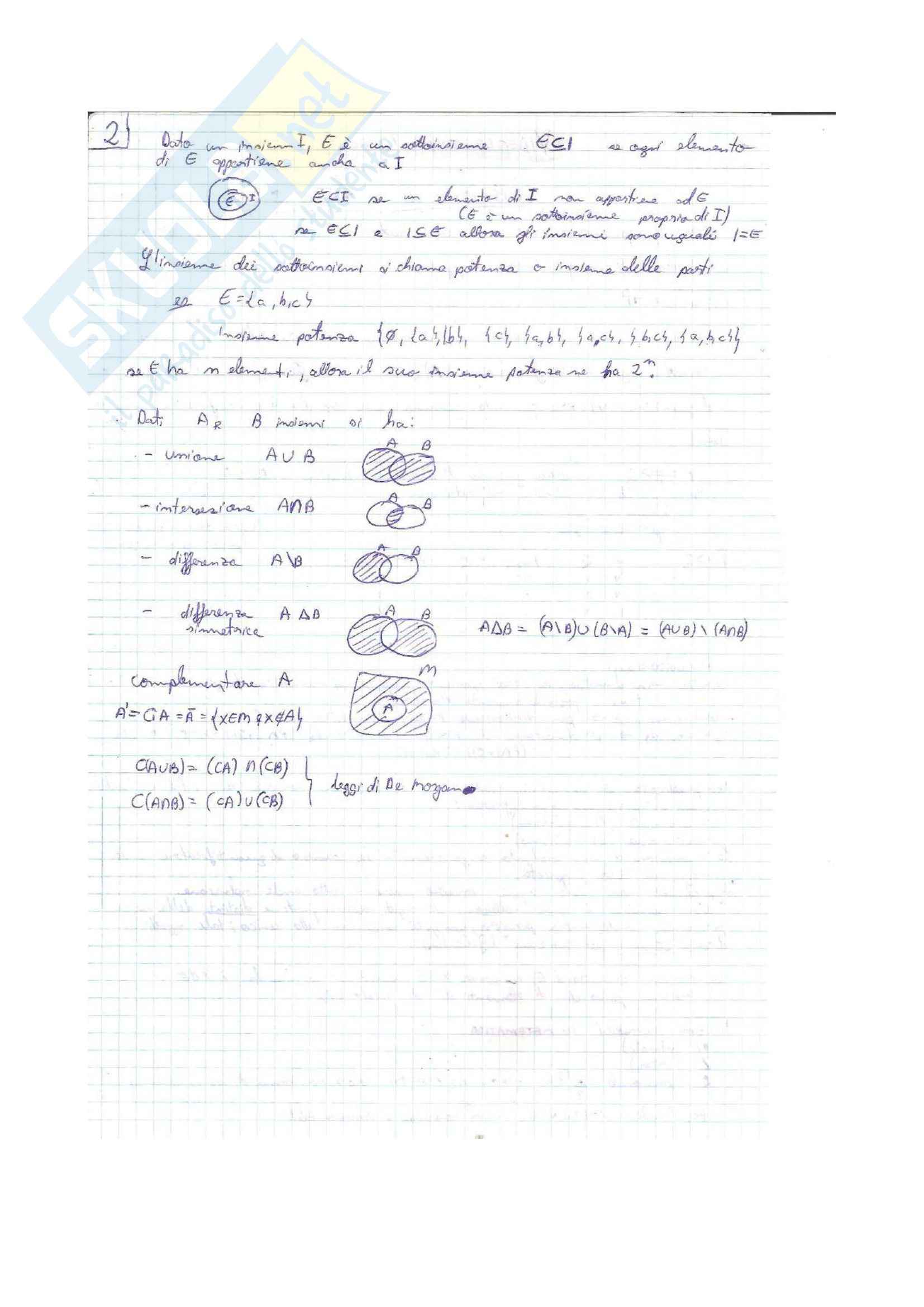 Analisi matematica I - teoria e esercizi Pag. 2