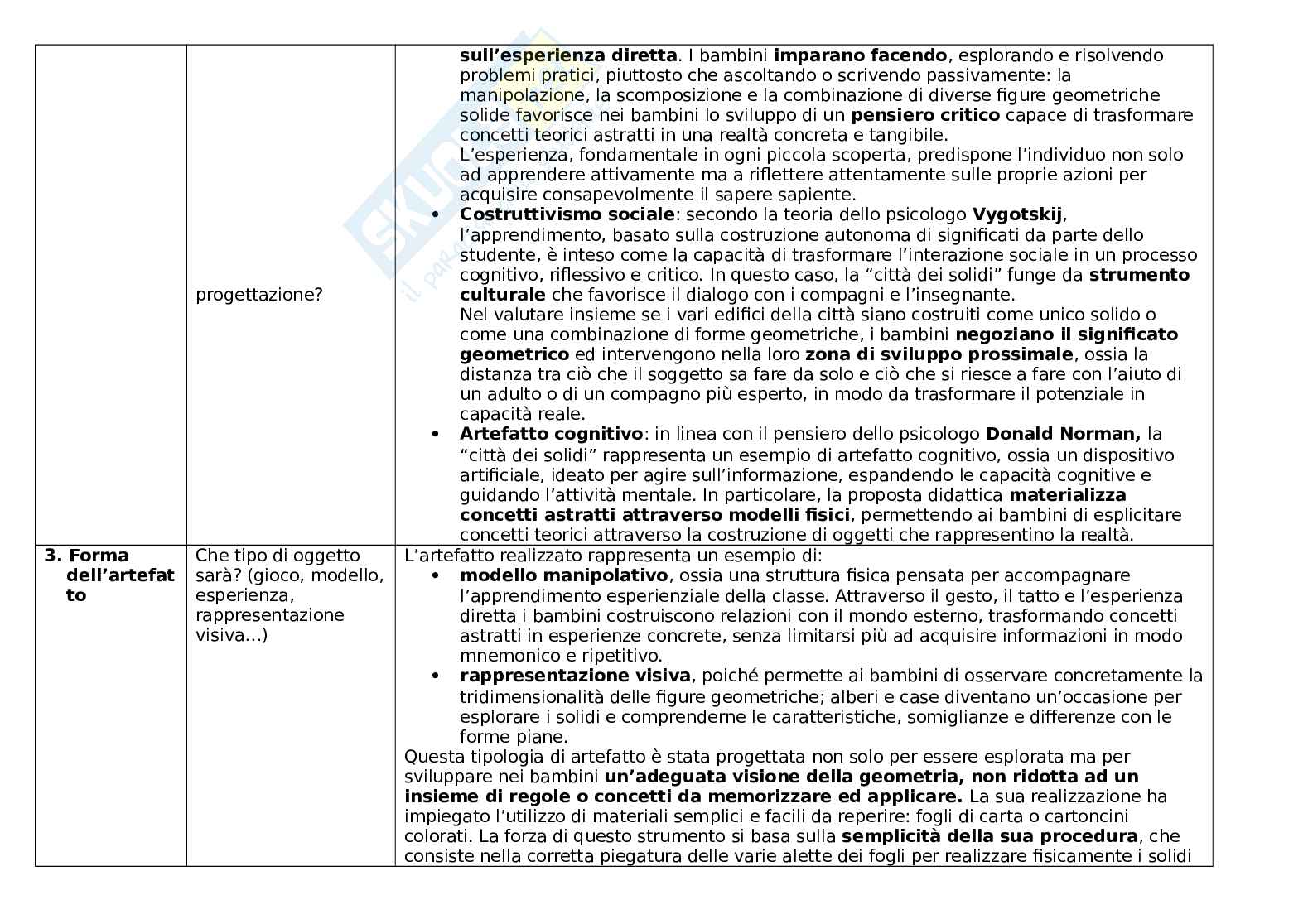 Artefatto scheda pre-durante Pag. 2