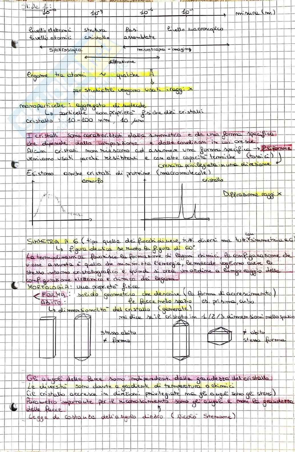 Struttura dei solidi (sistemi cristallini e simmetria, reticolo diretto e reciproco, XRD) Pag. 1