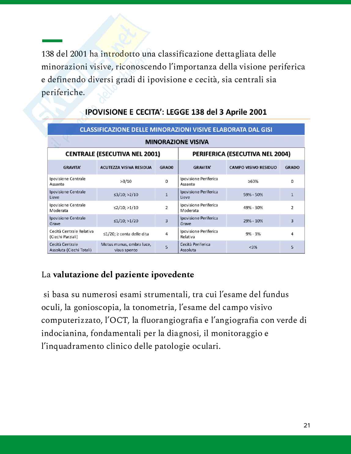 Ipovisione Pag. 21