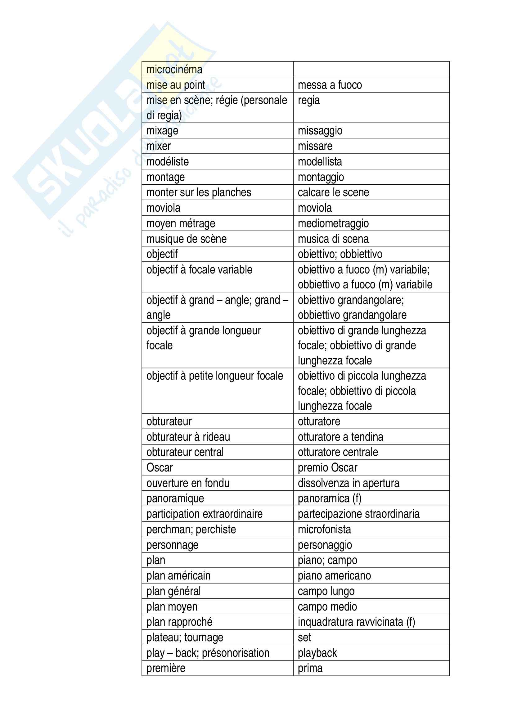 Mediazione Francese Glossario Termini Cinematografici Francese Italiano