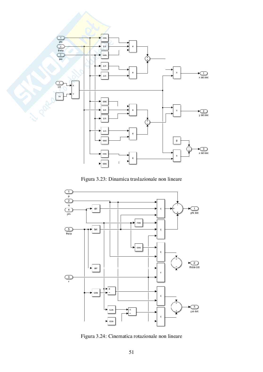 Modellistica e controllo di un esacottero in volo stazionario Pag. 61