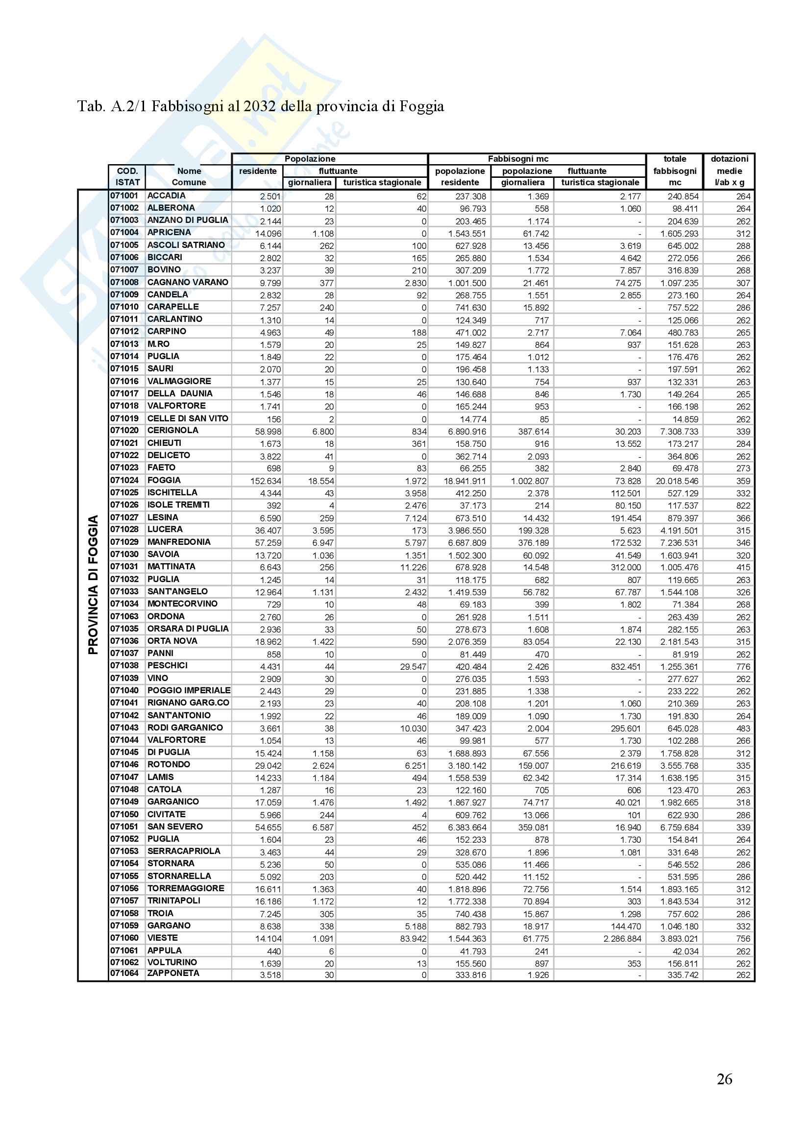 Costruzioni idrauliche - Sintesi sulla normativa sulla Legge Galli Pag. 26