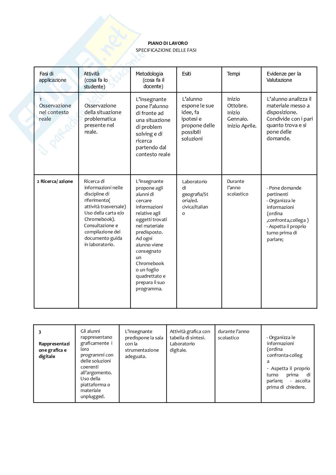 Esempio UDA lezione simulata per la scuola primaria e concorsi pubblici titolo Il coding Pag. 2