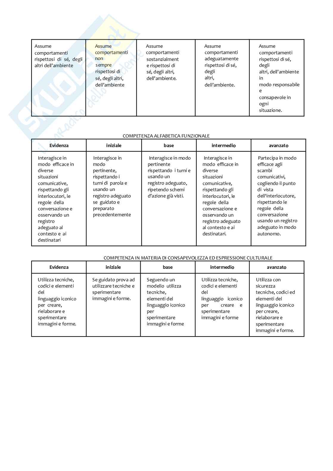 Esempio UDA lezione simulata per la scuola primaria e concorsi pubblici titolo Il coding Pag. 6