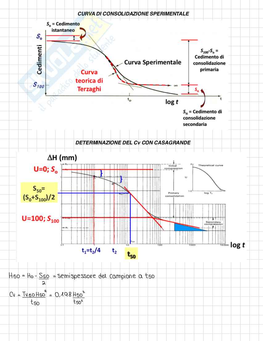 Esame Geotecnica  Pag. 21