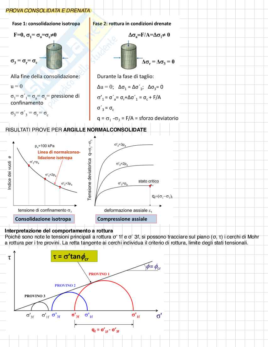 Esame Geotecnica  Pag. 36