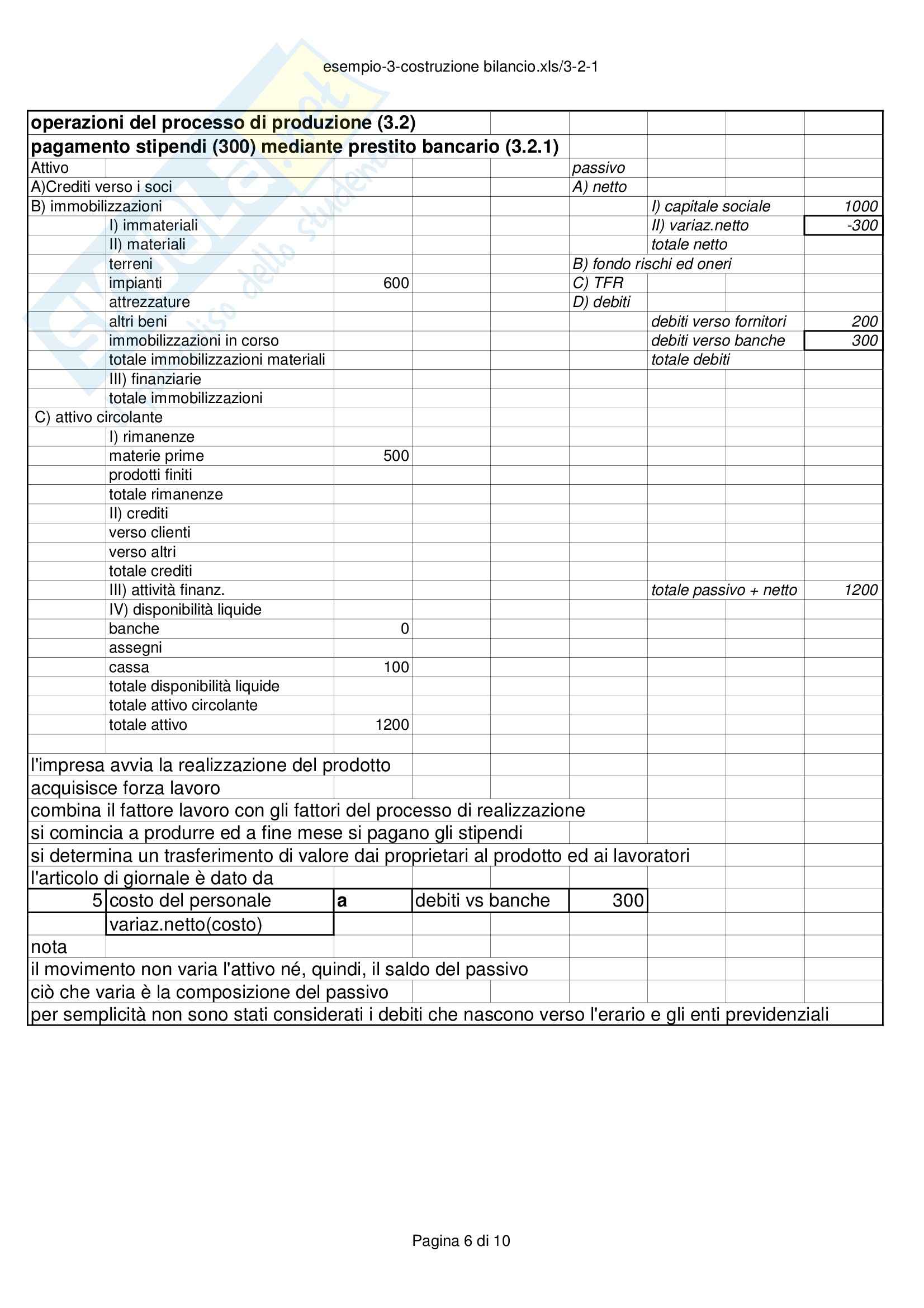 Economia ed organizzazione Aziendale – Costruzione bilancio Pag. 6