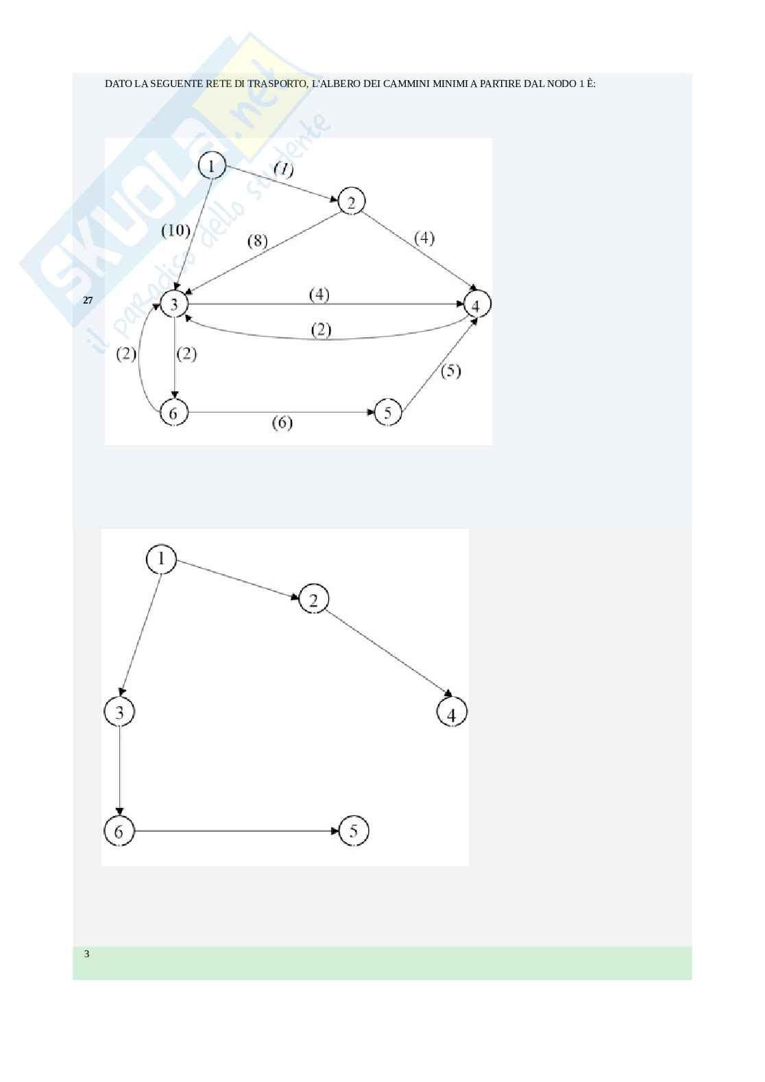 Ricerca Operativa per ICT  Pag. 21