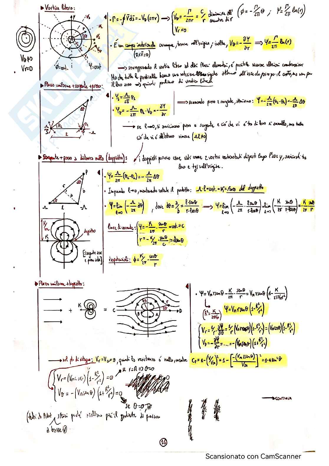 Appunti Aerodinamica applicata Pag. 16