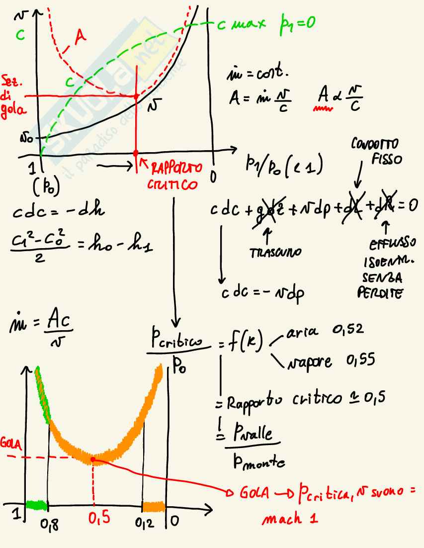 Appunti di Fondamenti di macchine e motori Pag. 36